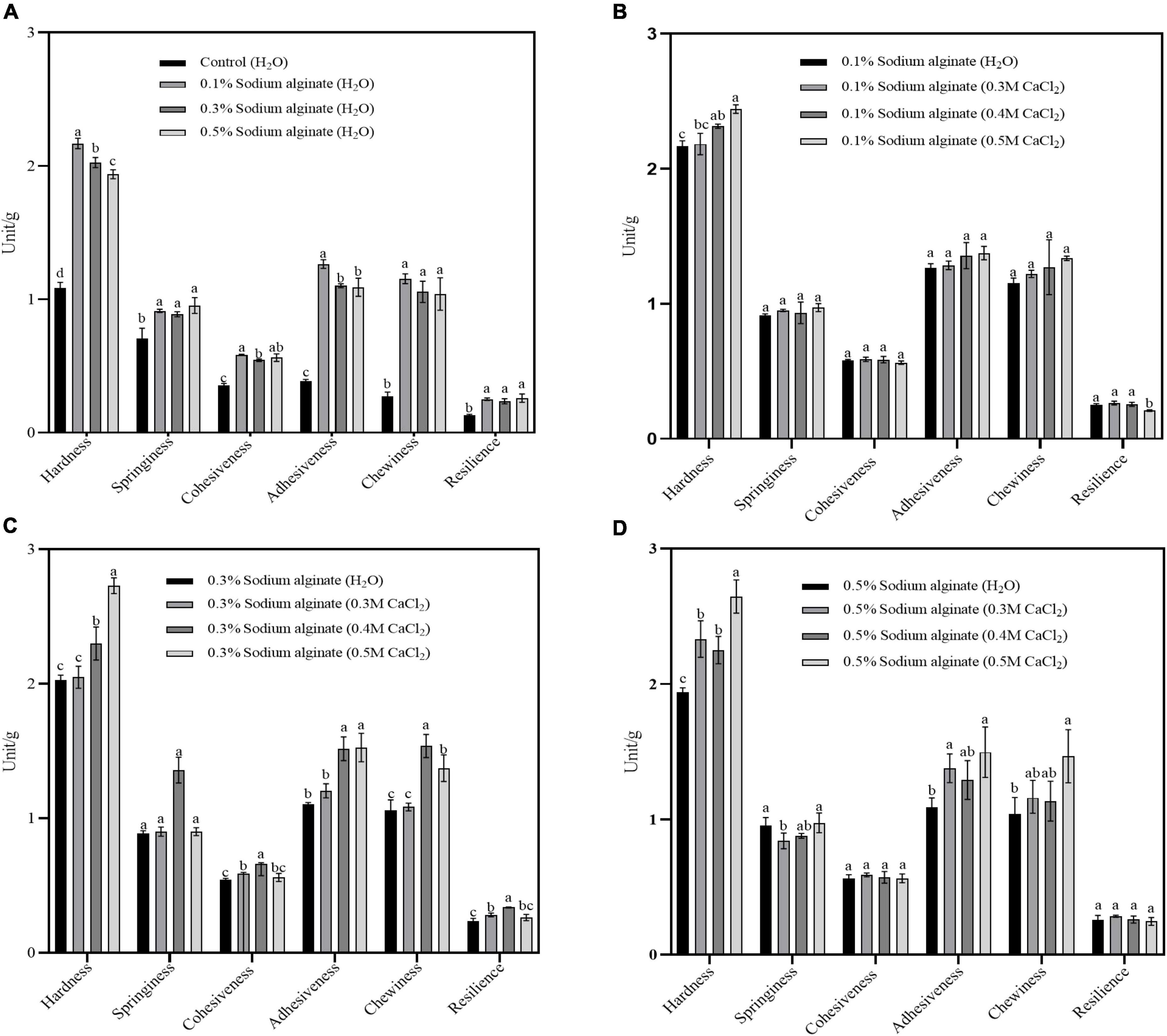 Calcium ion regulation of sodium alginate in pure buckwheat noodles shown by in vitro simulated digestion